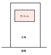 相続税評価額1億円のアパートを、半額の5000万円で譲渡。